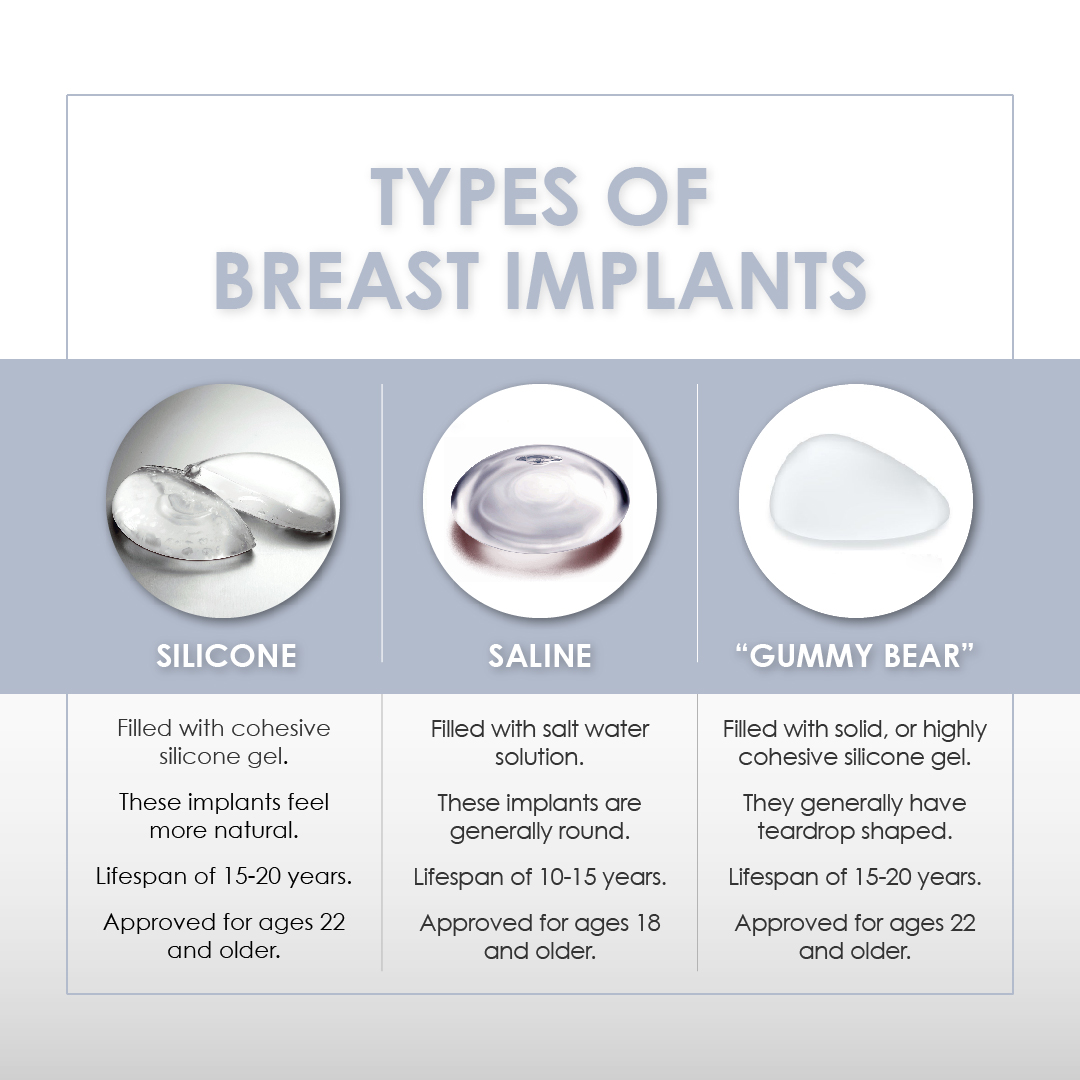 What Are the Different Types of Breast Implants?